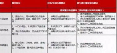 京东拼购店商品的真伪性