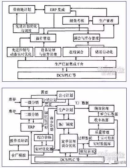 数据化运营的崛起与优势