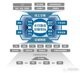 二、 寻找货源的多种途径