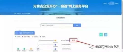 一、 淘宝新店开设概述