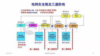 KYC认证的流程与注意事项