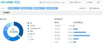 1. 标签性提升销量