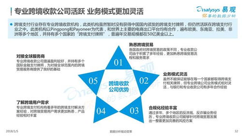 跨境支付合作方案的具体实施策略