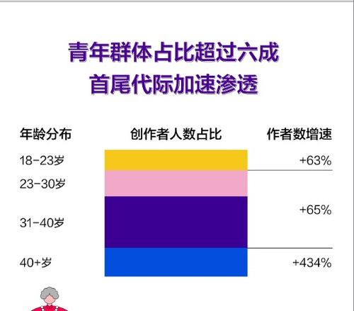 2.搭建粉丝社区