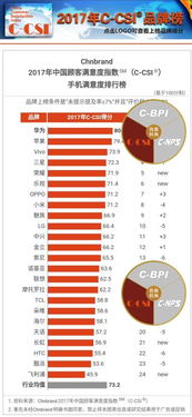 一、 优化服务流程，提升顾客体验