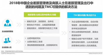 商品价格管控规则