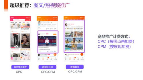 一、淘宝超级推荐概述