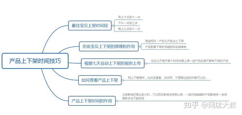 提高流量， 宝贝上下架时间的设置技巧