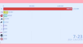 机会商品的收藏与利用