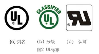 五、UL认证标志的含义