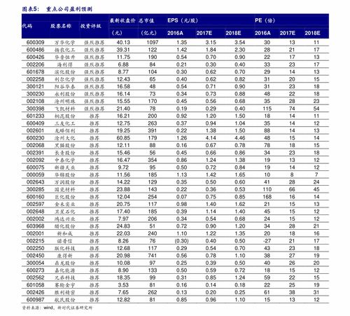 一、 跨境电商物流概述