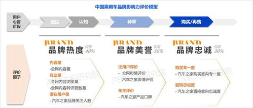 数据驱动，精准调整策略