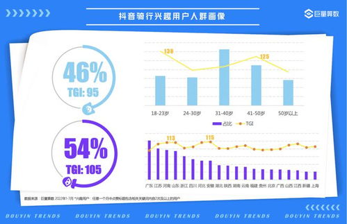 深入洞察顾客心理， 激发购买冲动
