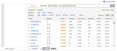二、 0销量直通车测款的优势与局限性