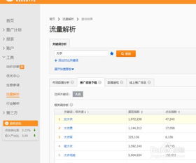 二、 优化标题和关键词
