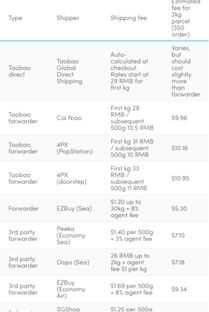 阿里巴巴集团旗下其他平台的互补性服务
