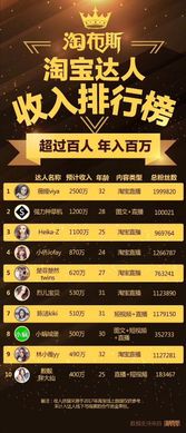 数据展现延迟的具体表现