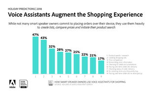 一、 Ozon电子产品促销活动概述