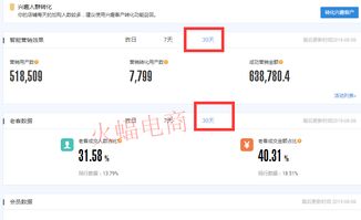 ：Shopee直播的精细化运营
