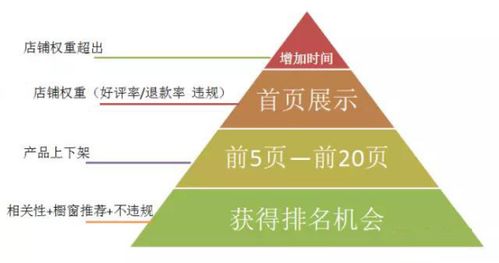 宝贝标题与关键词的重要性