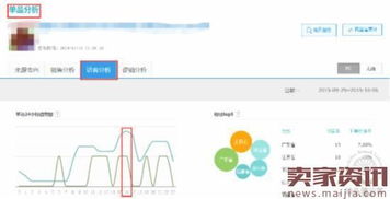一、流量危机的初步诊断