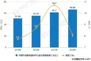 激烈的市场竞争