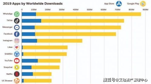 二、 选择合适的物流渠道