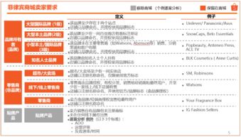 一、 虾皮免运费政策配置流程详解