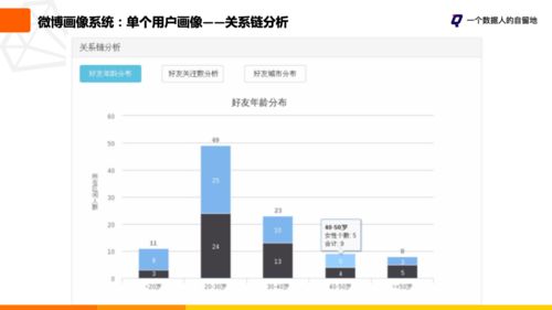 建议卖家建立三层防护体系：