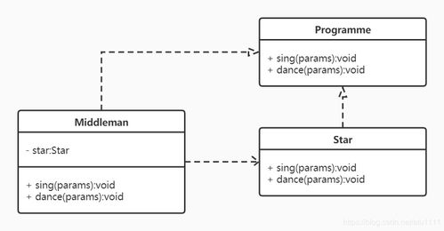发展目标与模式选择