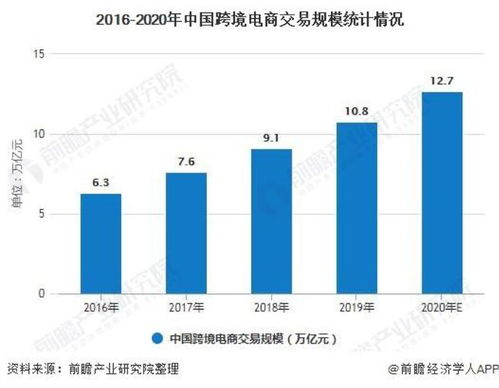 价格对比：Shopify的多层次套餐与Shoplazza的经济实惠