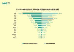 一、 消费者心理分析