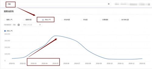 三、降低淘宝跳失率的策略与方法