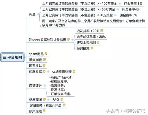 卖家Ke以关注 Shopee 官方发布的各种政策、 规则和运营指南