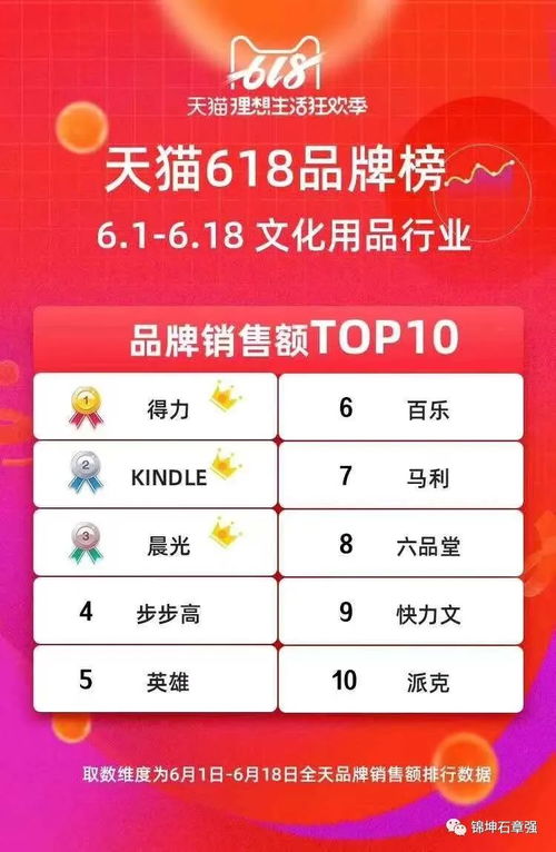 一、 活动背景与报名要求