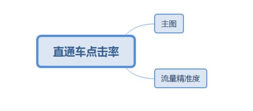 四、主图不够清晰