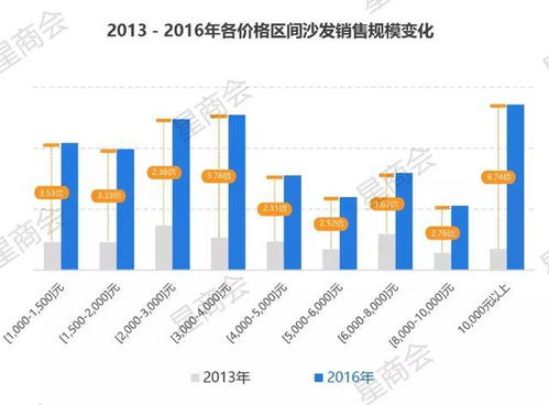 2. 确立市场定位
