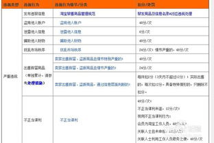 一、 店铺被冻结的原因及处理方式