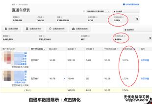 一、 直通车点击一次的花费解析