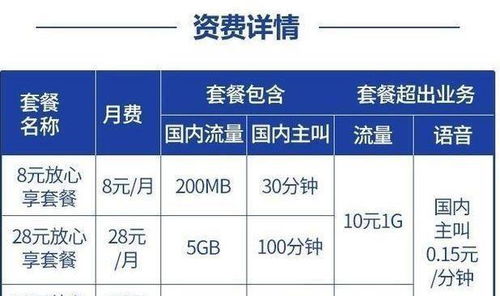 三、 卡派一区包含的仓库