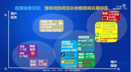 五、互动与传播