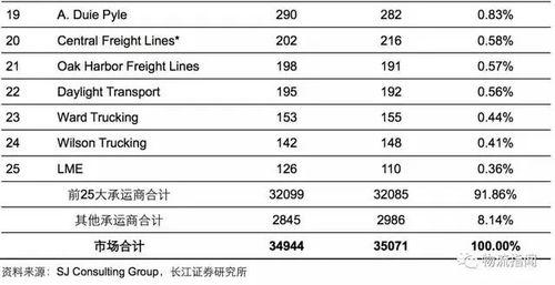 成本优势对比分析