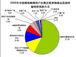 1. 理智型消费者