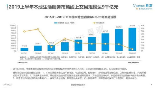 传统模式的效率瓶颈