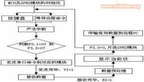 1. 数据校验机制