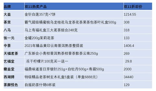 Etsy买家维权意识强，纠纷主要集中在商品描述不符和物流时效