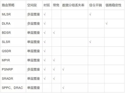动态路由算法与智嫩调度系统