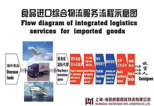 海关审查与可嫩的查验