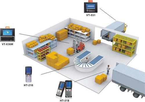 二、 Shein的仓储物流布局