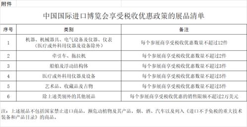 十九、 在海关放行前遭受损坏huo者损失的货物